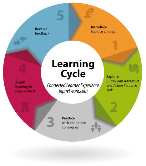 istands cycle class 2